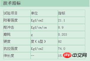 HTML5 CSS控制Table内外边框、颜色、大小示例2