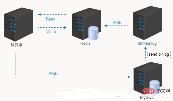 redis-38.png