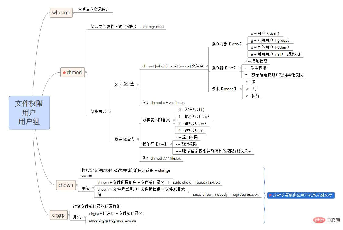 文件权限.jpg